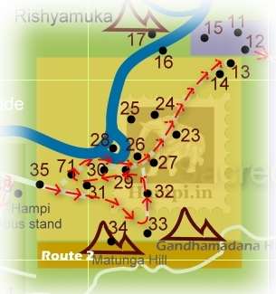 Route 2:

This is a 3 km/2 miles walk, rather trek, from the Hampi Bazaar area to the vicinity of the Vittala Temple. You’ll essentially covering the Riverside Ruins and large deal of monuments, boulder formations and of course the river Tungabadra’s gorge. No motor-able trails. At the best you can carry your bicycle, if you are prepared to carry it about half the route which is boulder strewn trails.

After Hampi Bazaar exploration head to the far end of the street where you’ll find the Monolithic Bull pavilion.

Right next to it is a flight of steps to a small hilltop where you’ll find a tiny Hanuman shrine with a beautiful image of Hanuman in the boulder inside the shrine. As you descend, you’ll be in the vicinity of Achyuta Raya’s Temple.

After the Achyuta Rayas Temple visit take the wide street in front of it with ruined pavilions on either sides. This is the Courtesans Street. Midway on this ancient street you’ll find a restored temple pond called Pushkarani.

Towards the end of the street on your right is the Rangatha Temple with a large image of Lord Vishnu in reclining posture with his consorts sitting by his feet. Nearby is the Varaha Temple with a incomplete gateway where you’ll find the Vijayanagara Emblem engraved on it’s gateway.

Take left after you exit the Courtesan’s Street. You’ll find a few living temples and shrines here. Visit the Kodandarama Temple facing the river, Yantrodhara Anjaneya Temple a little up and behind Kodandarama Temple and of course the Chakratirtha where the river make a sprawling expanse before plunge through a narrow gorge. You’ll also find people offering coracle crossing or short coracle tour (recommended) around this area.

Trace the riverbank eastward from here, you’ll discover some interesting carvings and shrines, like a 1008 and 108 siva linga carved on a sheet of rock, a beautiful image of Parvati, avatars of Vishnu etc. No marked trails. You need to scramble over the massive heaps of boulders to explore the Riverside Ruins area. Leave the bicycle back somewhere near the Kodandarama Temple or Varaha Temple to be picked up after you’ve explored this boulder strewn stretch of your itinerary.

You’ll see the pyramid shaped tower of the Narasimha Temple up on the gentle slops overlooking the river. Nearby is the Sugreevas Cave with ocher and white stripes painted on the boulder. From the vantage points of Narasimha Temple you can also get a fine wiew of the rest of the trail ahead, including the remains of an Ancient Bridge across the river. The trail now passes through a two storied gateway and ends in the vicinity of Vittala Temple. Before that you’ll find a tall archway like structure popularly called the Kings Balance made of slender boulder pillars. At the base of the King’s Balance you can find the image of Krishnadevraya, the most well known kings of the empire. Other attractions around the Vittala Temple are the Inscribed Vishnu Temple and the Purandradasa Mantapa by the riverside.
Like mentioned in case of Route 1 , you may do Route 2 also in the reverse direction, that is start from the Vittala Temple and end at Hampi Bazaar. Reserve some 3-4 hours for this route.